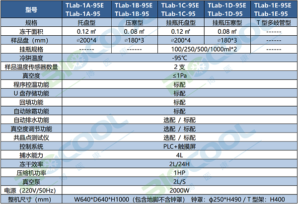 TLab-95系列MK体育app体育登录
技术参数