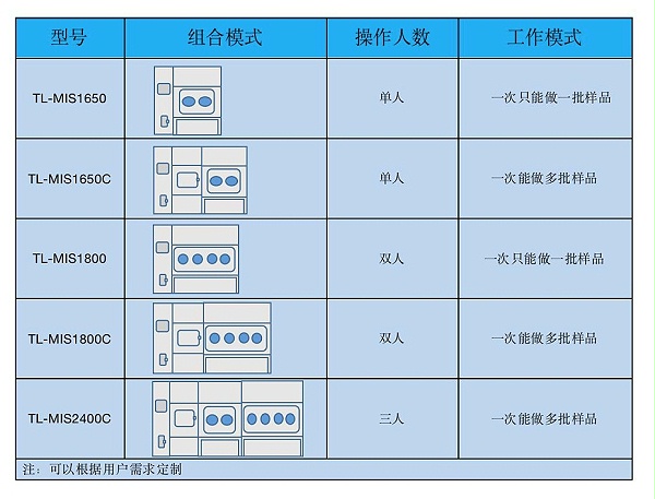 MIS1650C型号
