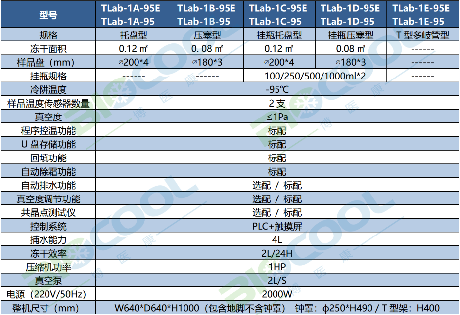 TLab-95系列MK体育app体育登录
技术参数