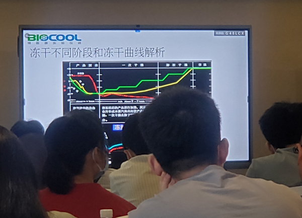 2021年MK体育直播app官方版
西南地区冻干技术研讨会如期举办6