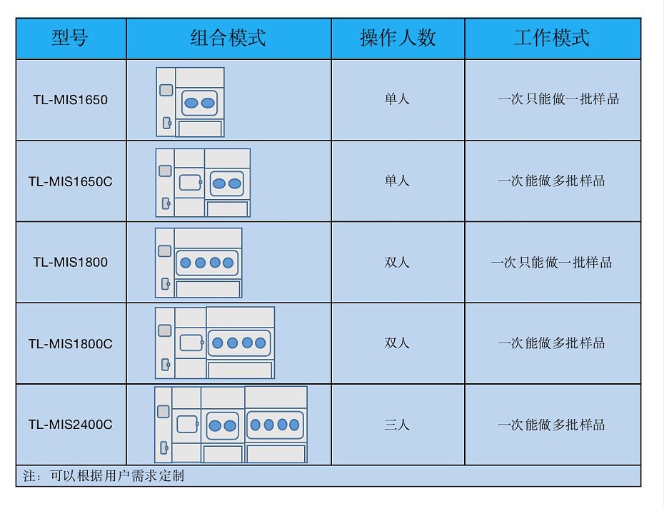 MIS1650C型号