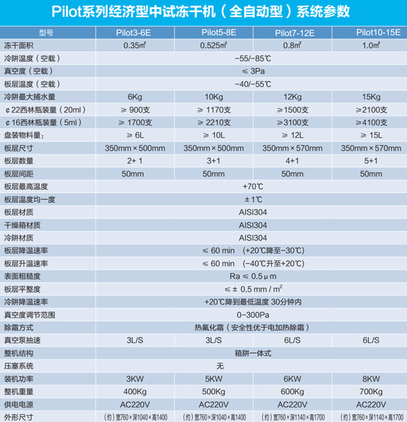 MK体育直播app官方版
Pilot-E系列冻干机配置
